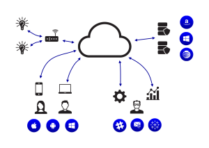 visyn-solutions-Ony-typical-IoT-Architecture visyn-solutions-Ony-typical-IoT-Architecture