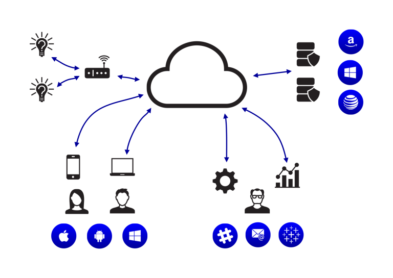 Connected Devices Visyn