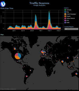 GA Traffic Sources Demo.fw