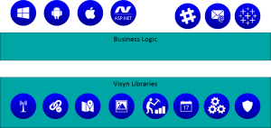 visyn-solutions-software-architecture-diagram