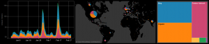 Google Analytics Traffic Sources (Wide)
